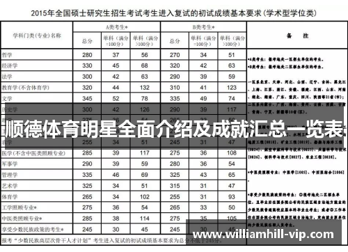 顺德体育明星全面介绍及成就汇总一览表